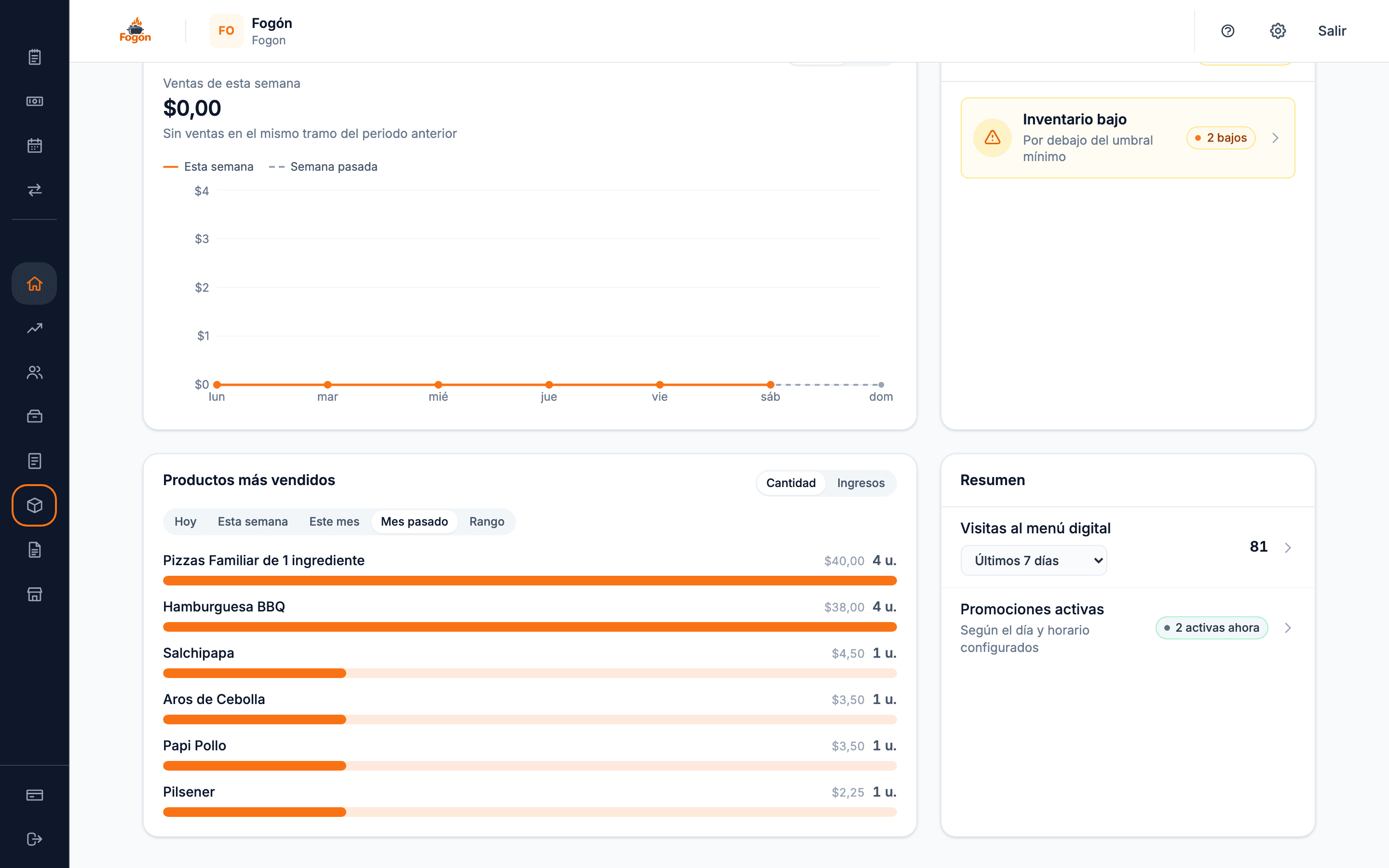 Dashboard de Fogón Res con las ventas del día y de la semana y los productos más vendidos